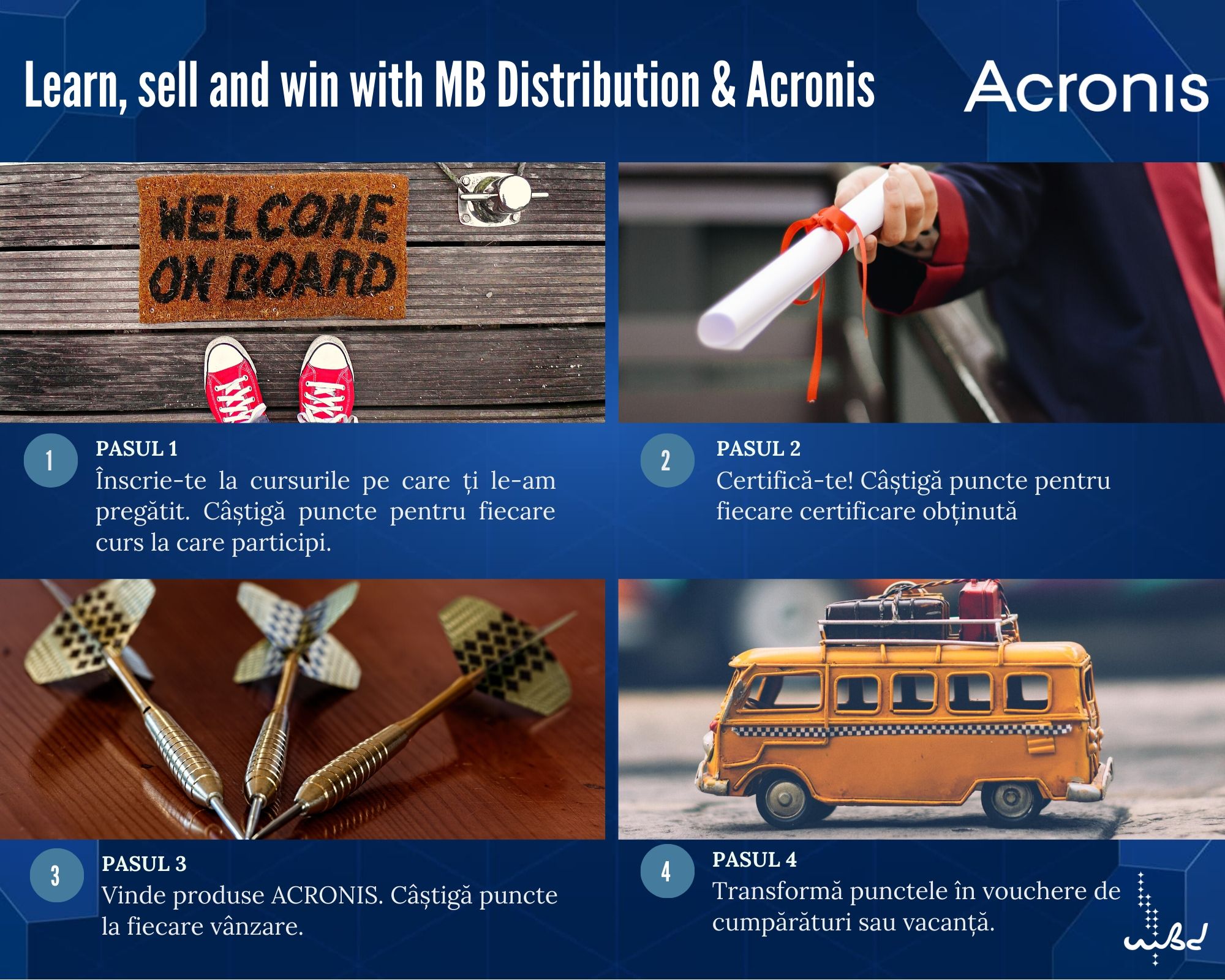 Acronis Learn, sell and win