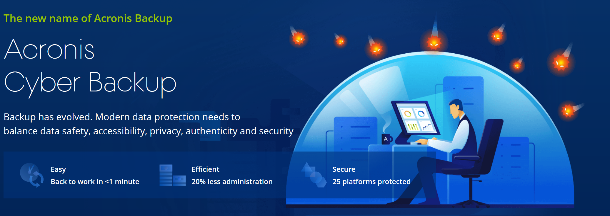 Acronis Cyber Backup