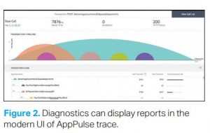 Diagnostic