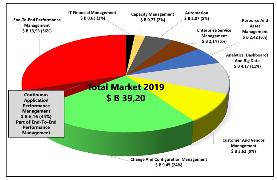 Total Market