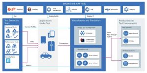 Service Virtualization