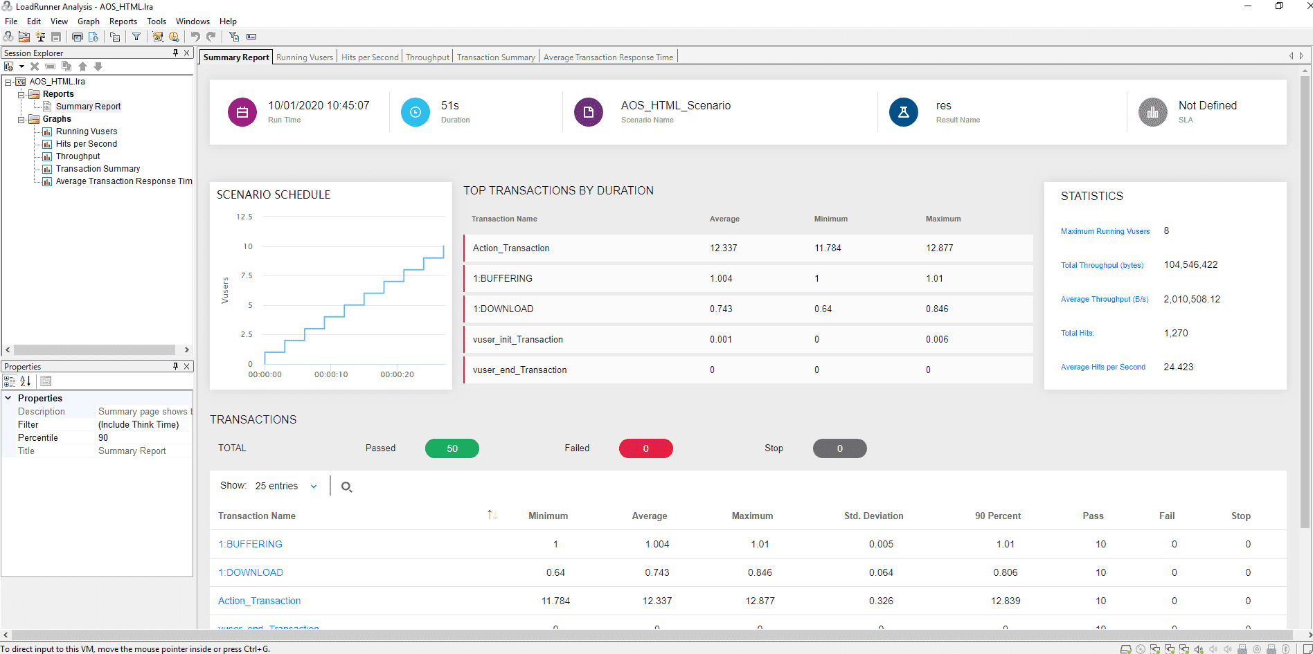 LoadRunner Professional