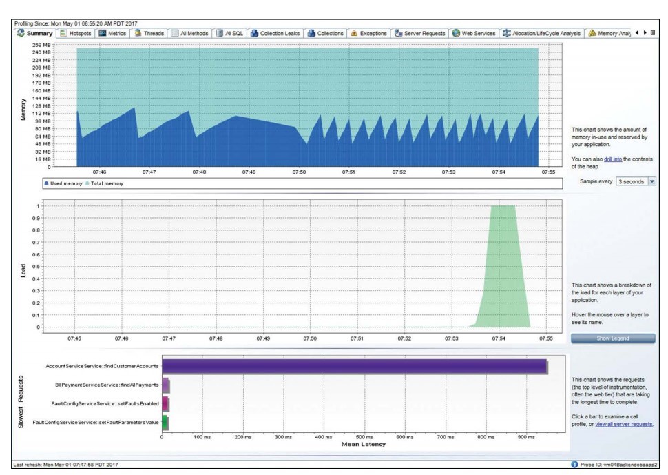 Real User Monitor