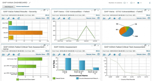 IBM Security Guardium Vulnerability Assessment