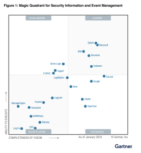 Gurucul Gartner magic quadrant