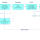 data optimizer