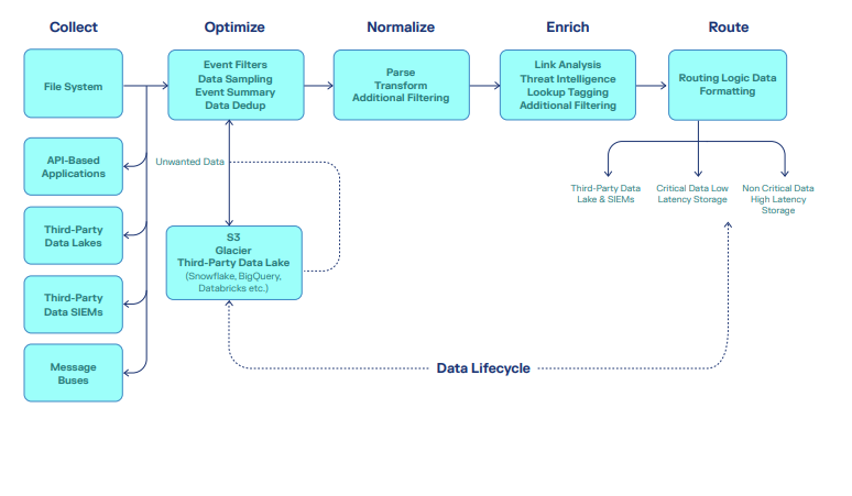 data optimizer
